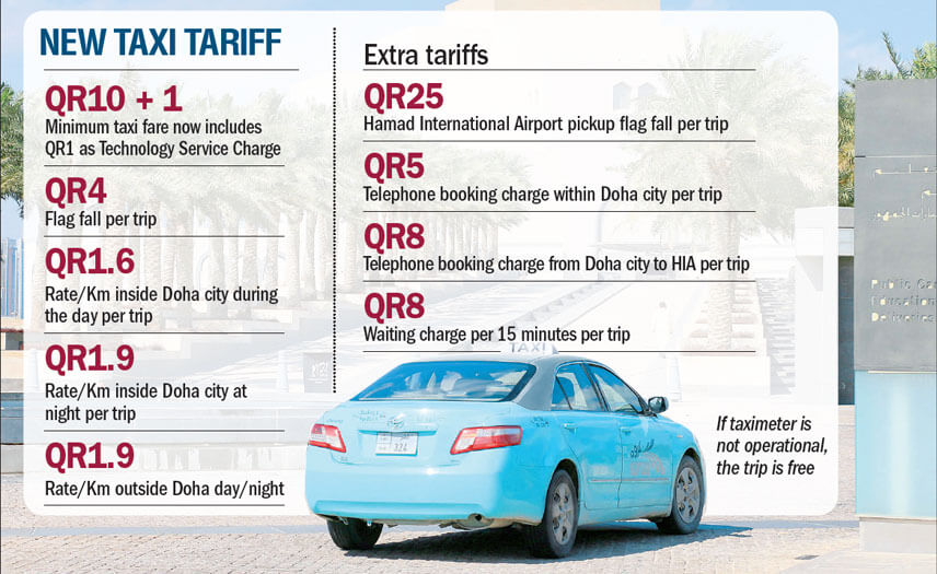 Doha Taxi Tariffs.