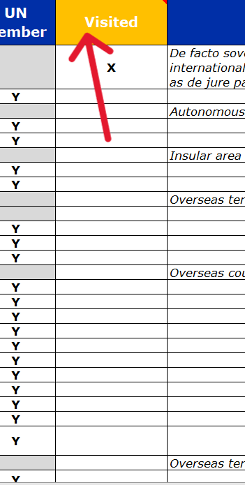 The only cells which can be edited on the spreadsheet are those in the 'Visited' column.