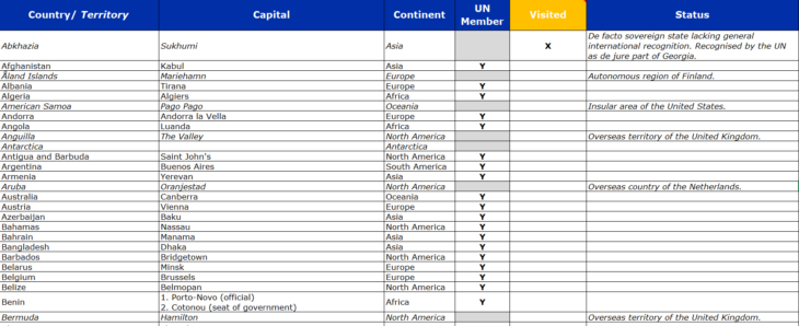 Screenshot of taste2travel Country and Territory List